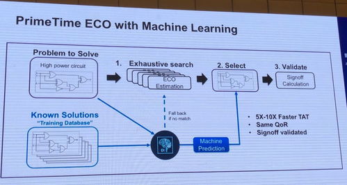 軟件自動設計芯片要來了 EDA工具廠商跑步擁抱人工智能