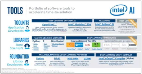 助你開(kāi)啟人工智能之旅 人工智能基礎(chǔ)軟件開(kāi)發(fā)入門(mén)指南