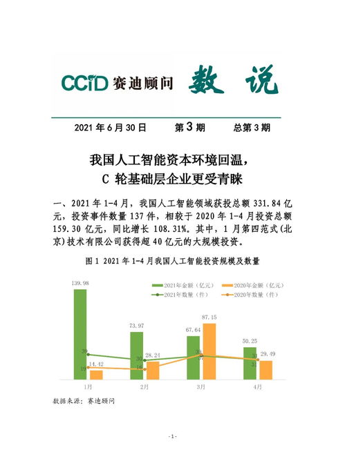 賽迪顧問(wèn) 我國(guó)人工智能資本環(huán)境回溫，C輪基礎(chǔ)層企業(yè)與基礎(chǔ)軟件開(kāi)發(fā)更受青睞