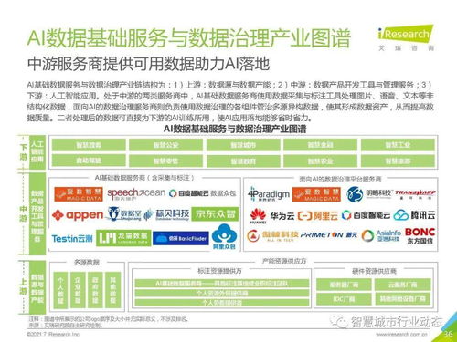 《中國(guó)人工智能基礎(chǔ)層行業(yè)報(bào)告2021 基礎(chǔ)軟件開(kāi)發(fā)驅(qū)動(dòng)智能未來(lái)》
